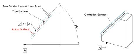 Angularity Tolerance In Gdandt Geometric Dimension And Control