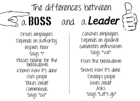 7 Traits Of A Great Leader ⋆ Life Of Polly