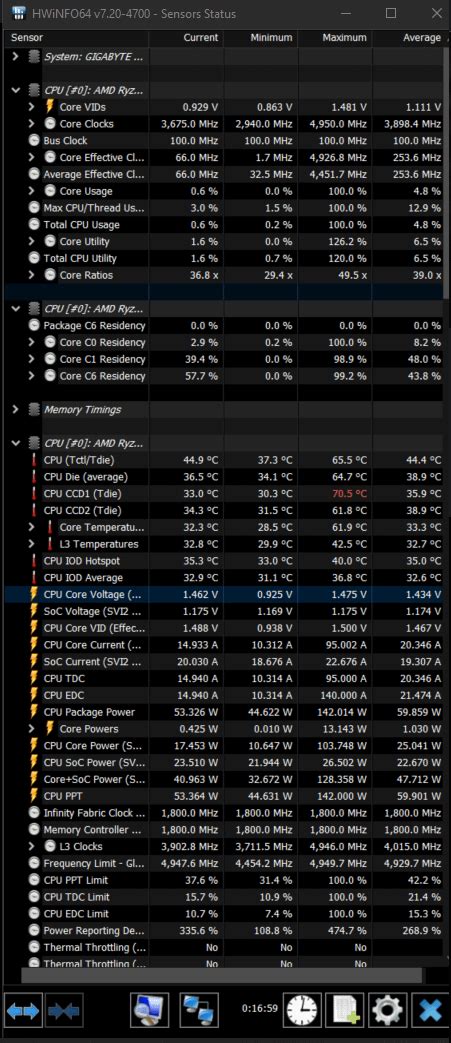 Ryzen 9 5900x Pbo Curve Optimiser 30 Roverclocking