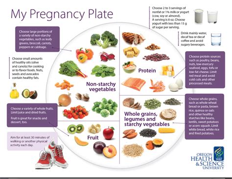 Balanced Diet For Pregnant Women Mamma Mia Parenting Pinterest