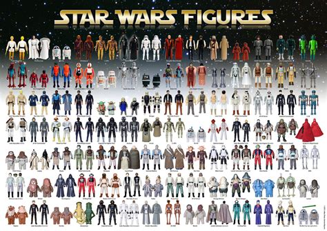 Star Wars Vintage Action Toy Checklist Reference Poster 98 Figures 1977