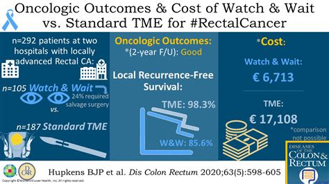Oncological Outcomes And Hospital Costs Of The Treatment In