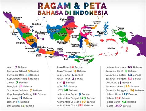 Berapa Bahasa Daerah Di Indonesia Homecare24