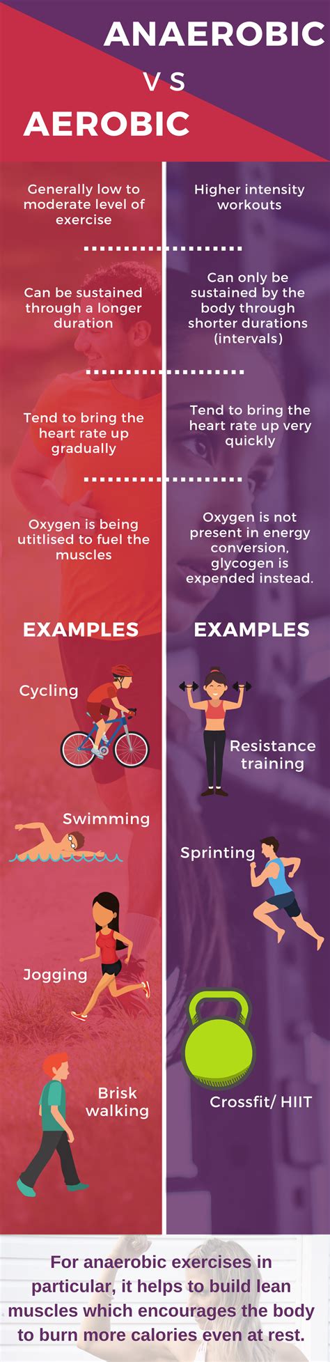 Types Of Anaerobic Exercise