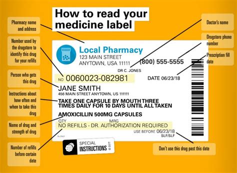 Reading And Checking Prescription Medication Labels From Canadian
