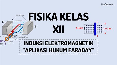 FISIKA KELAS XII INDUKSI ELEKTROMAGNETIK Aplikasi Hukum Faraday