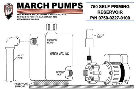 Properly Priming Industrial Pumps Before Use March Pump