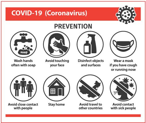 Coronavirus Covid 19 Prevention Southwest General Health Center