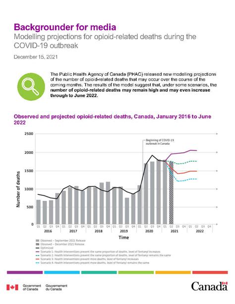 Modelling Projections For Opioid Related Deaths During The Covid 19