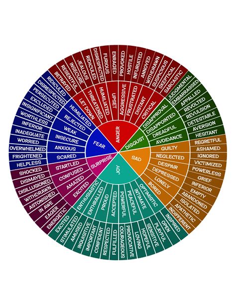 Feelings Wheel Digital Download Emotions Wheel Pdf Etsy In 2022 Feelings Wheel Emotions