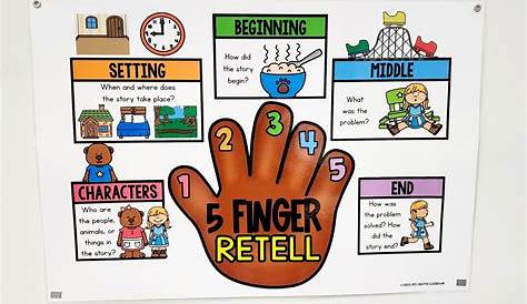 five finger rule anchor chart