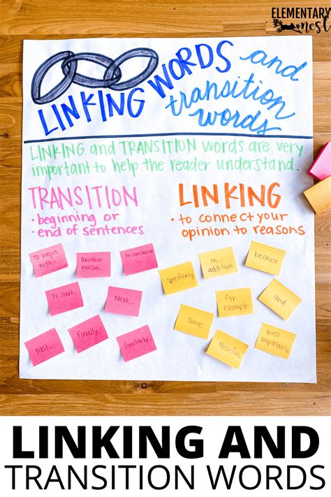 Strong Anchor Charts For Opinion Writing Elementary Nest