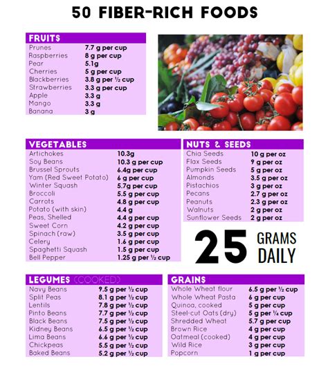 Printable List Of High Fiber Foods Printable Calendar Posters Images Wallpapers Free