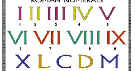 In roman numerals there is no letter to denote zero. DYNAMOS: Thursday, April 27 Roman Numerals