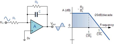 Operational Amplifier Ac Op Amp Integrator With Dc Gain Control