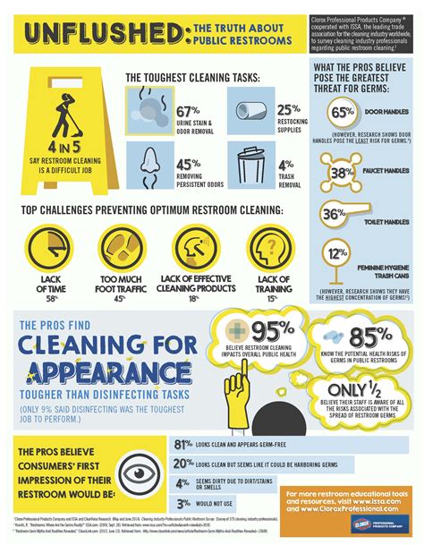 Restroom Cleaning Tips Valencia CA Santa Clarita CA