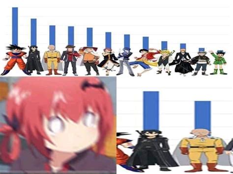 Some Of The Strongest Anime Characters Ranimemes