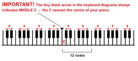 Keyboard Piano Notes