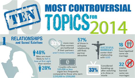 10 Most Controversial Topics For 2014 Infographic ~ Visualistan
