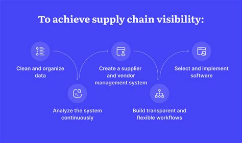 The Importance Of Visibility In The Supply Chain