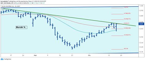 Hisse.net kullanarak iphone aracılığıyla gönderildi. İhlas holding hisse analiz | Borsa Kafası