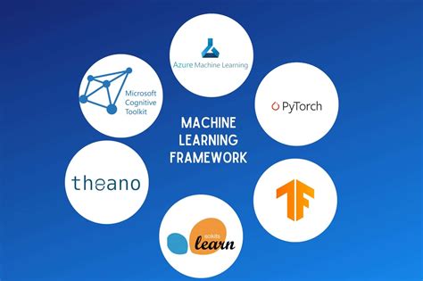 Top Machine Learning Frameworks For 2023 Picklai