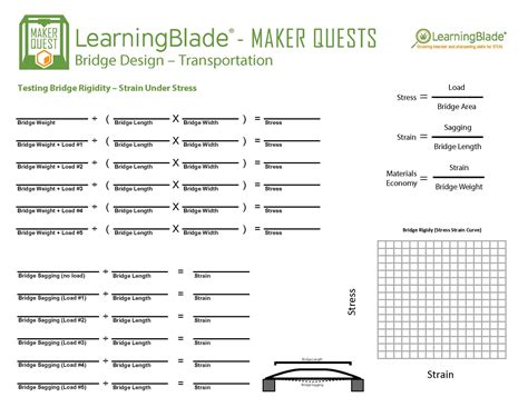 It is designed to fold back on itself to join the ends and create a longer measuring tape. Tape Measure Worksheet Along with Learning Blade 3d Maker Quest Bridge Design by