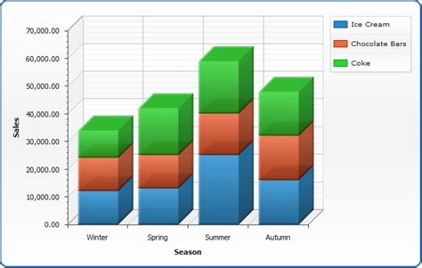 Python Which Plot Should Be Used For Dataframe Containing Multiple