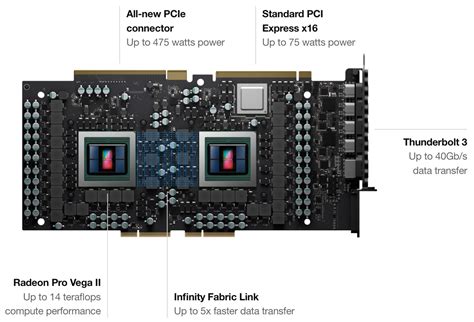 Purchase the applecare protection plan to extend your service and support to three years from your computer's purchase date. Macbook Pro Pcb Layout - PCB Circuits