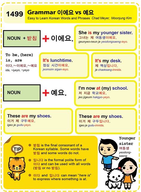 THE KOREA TIMES | Learning korean grammar, Korean language, Korean words