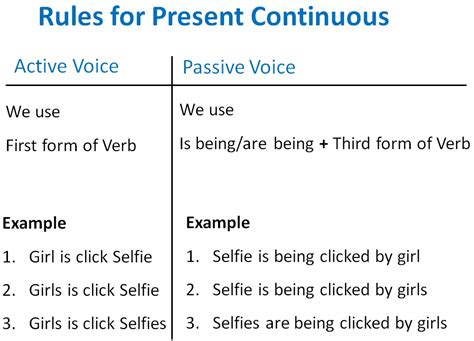 That song is sung by my mom. Present Continuous Active Passive Voice Rules - Active ...