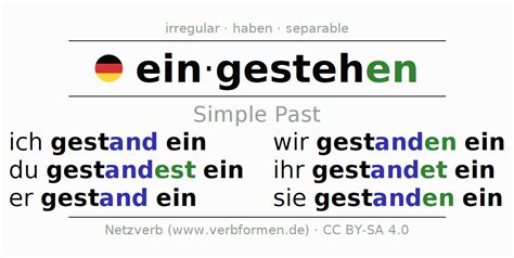 Imperfect German Eingestehen All Forms Of Verb Rules Examples