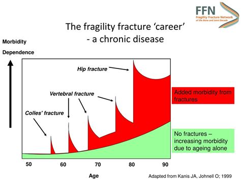 Ppt Orthogeriatric Collaboration And Hip Fracture Audit Powerpoint Presentation Id 6709310