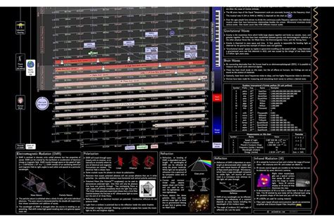 Electromagnetic Radiation Spectrum Chart Arbor Scientific Cosmic