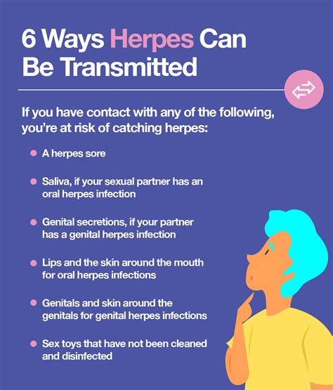 Is Herpes Curable Answers To Common Questions About Herpes The