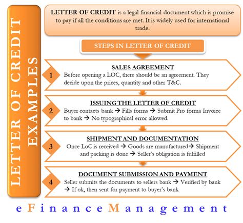 Understanding A Letter Of Credit With The Help Of An Example