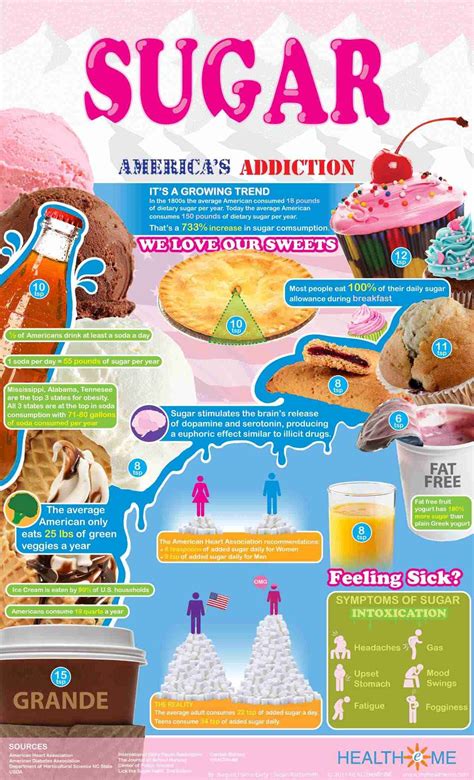 Sugar Americas Addiction Feeling Sick Symptoms Of Sugar