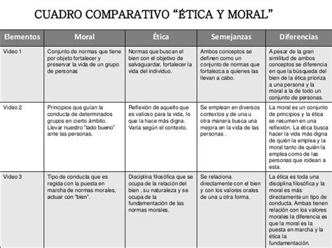 Diferencia Entre Tica Y Moral Cuadros Comparativos E