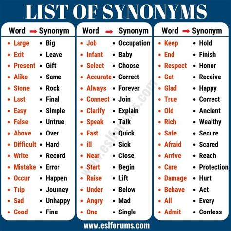 Re·gard·ed , re·gard·ing , re·gards v. Synonym Examples: List of 40+ Important Examples of ...
