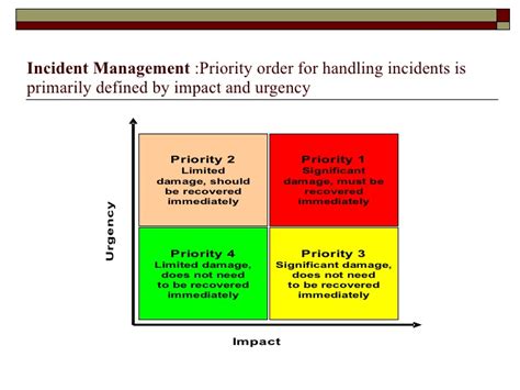 Itil Incident Management