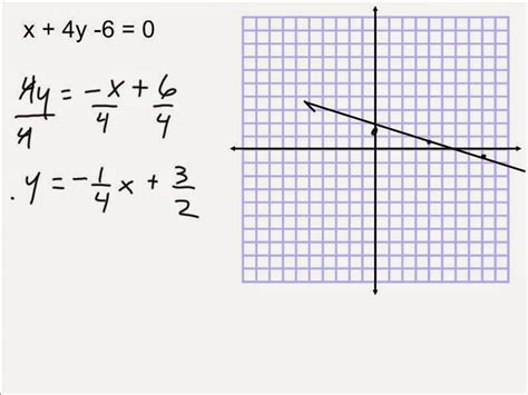 Gr Applied Math Graphing Linear Relations