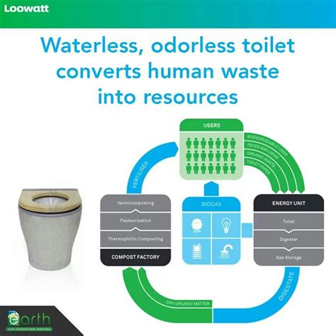 Pin By Marcela Blair On Power Button Composting Toilets Composting