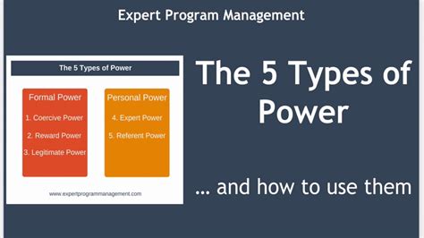 5 Types Of Power