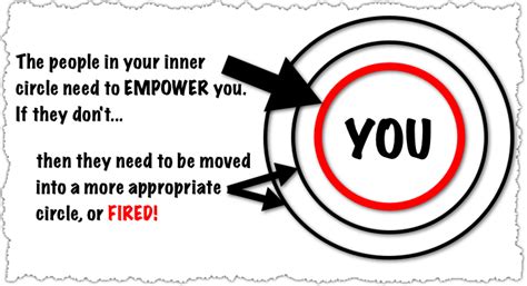 Know Your Circle ♥ Inspire Word Inner Circle Empowerment
