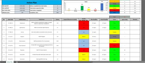 Action Plan Excel Template Ubicaciondepersonascdmxgobmx