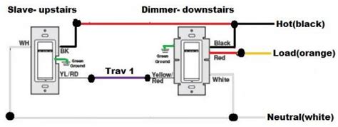 Home › z wave 3 way switch wiring diagram. 3-way Z-wave switch wiring problem - DoItYourself.com Community Forums