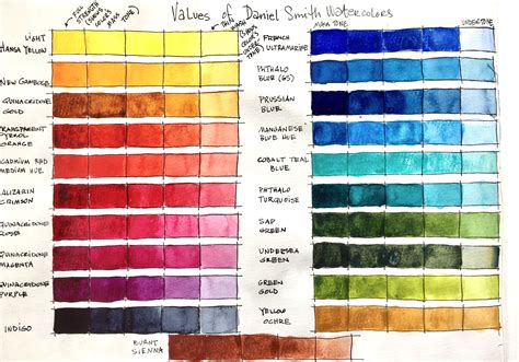 Understanding Color Hue And Value — Charlene Collins Freeman Art