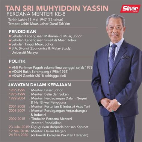 Berikutan pergolakan politik malaysia pada 23 februari 2020, beberapa peristiwa yang menggemparkan telah berlaku. Biodata Ringkas Perdana Menteri Malaysia Ke 8