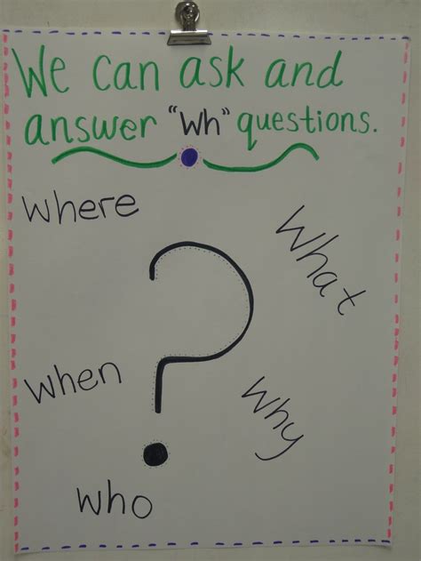 Learning To Ask Questionsanchor Chart Anchor Charts Wh Questions