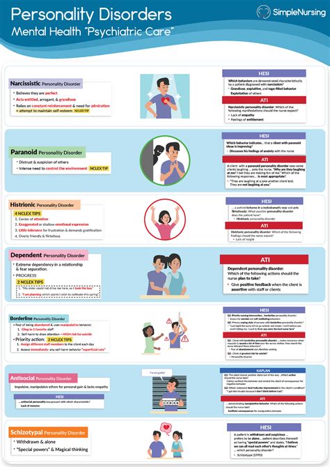 14 Personality Disorders Personality Disorders Mental Health